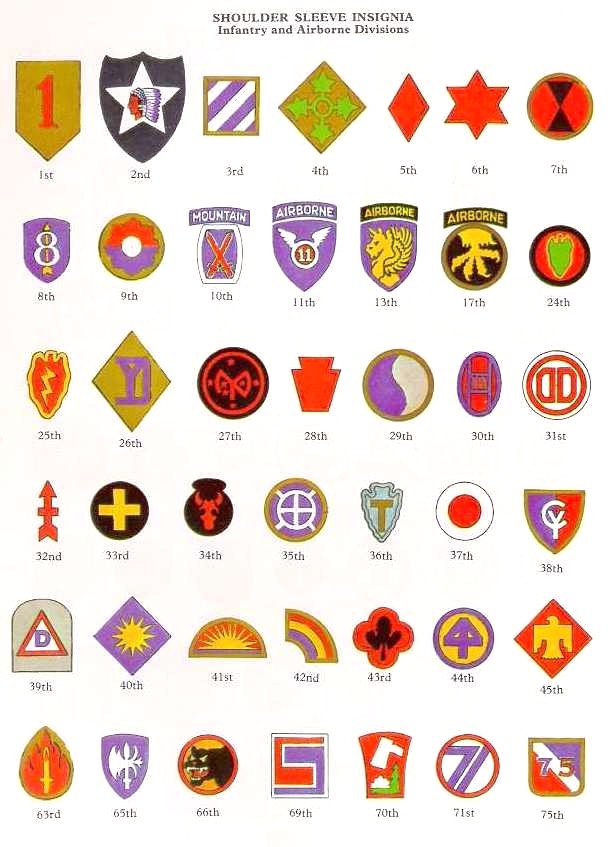 Us Army Unit Patch Chart