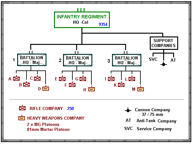 Army Unit Sizes Chart